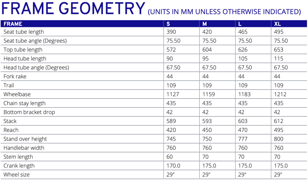 2022 Giant Anthem Advanced geometry table.png