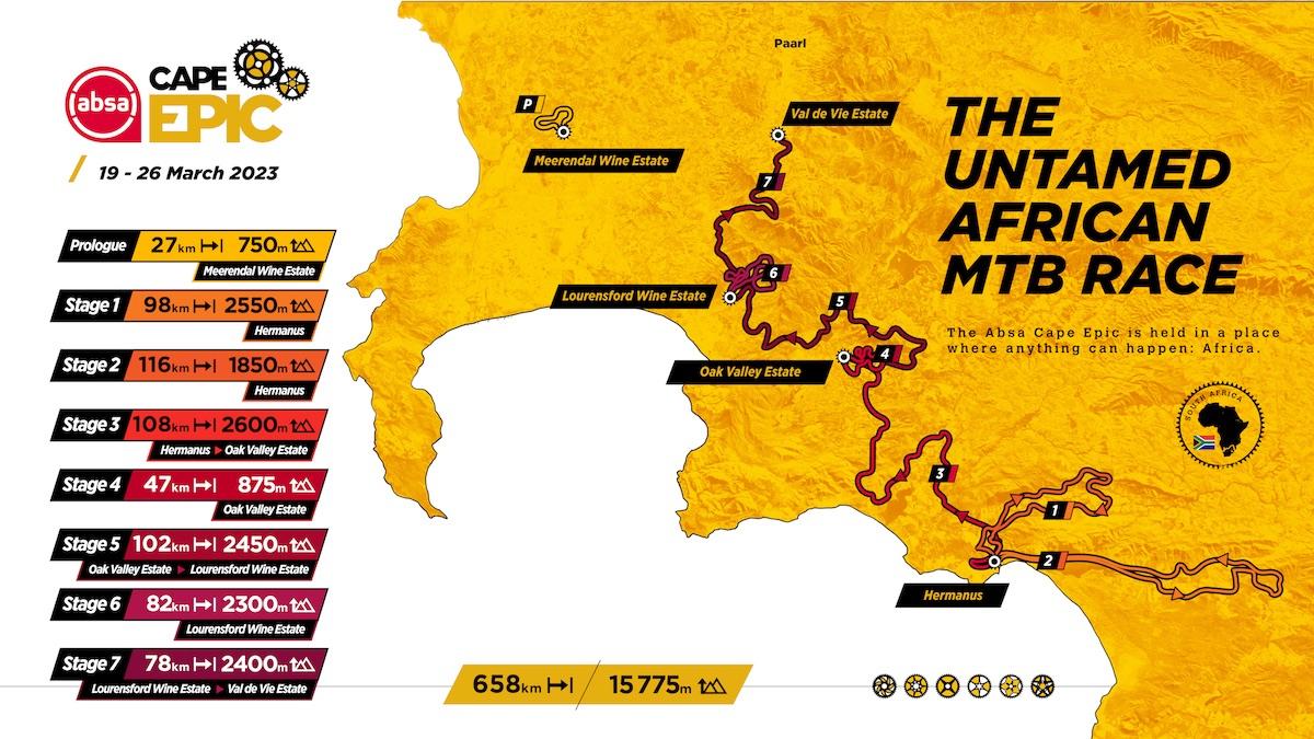 2023 Absa Cape Epic Route Map.jpg