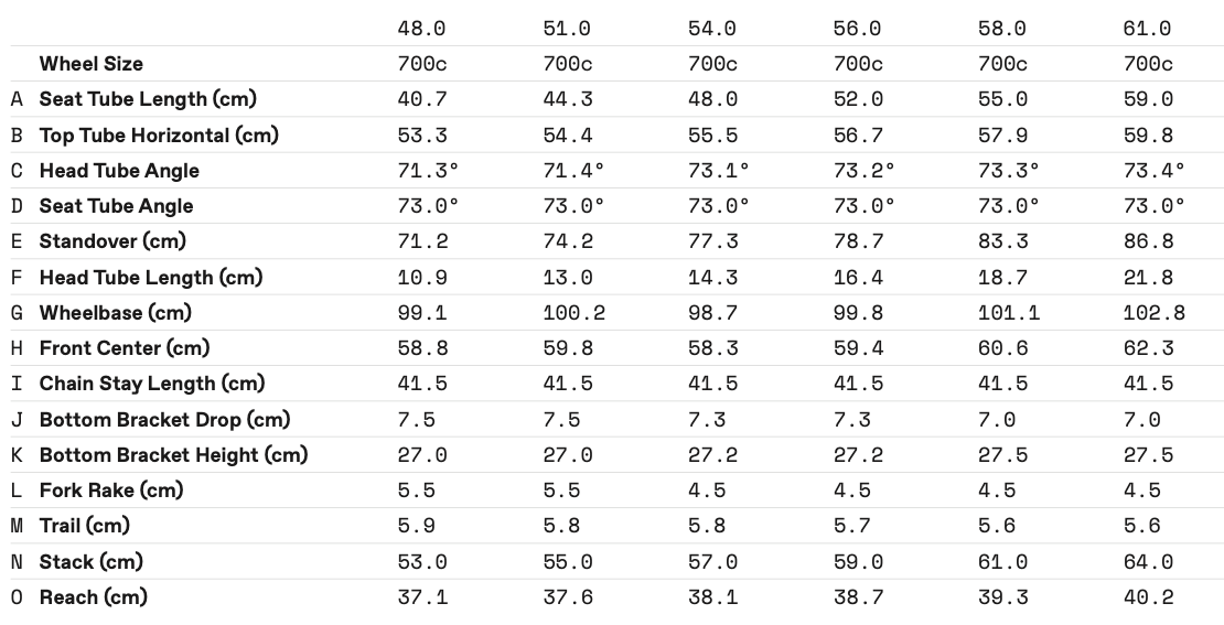 2022 Cannondale Synapse Geometry.png