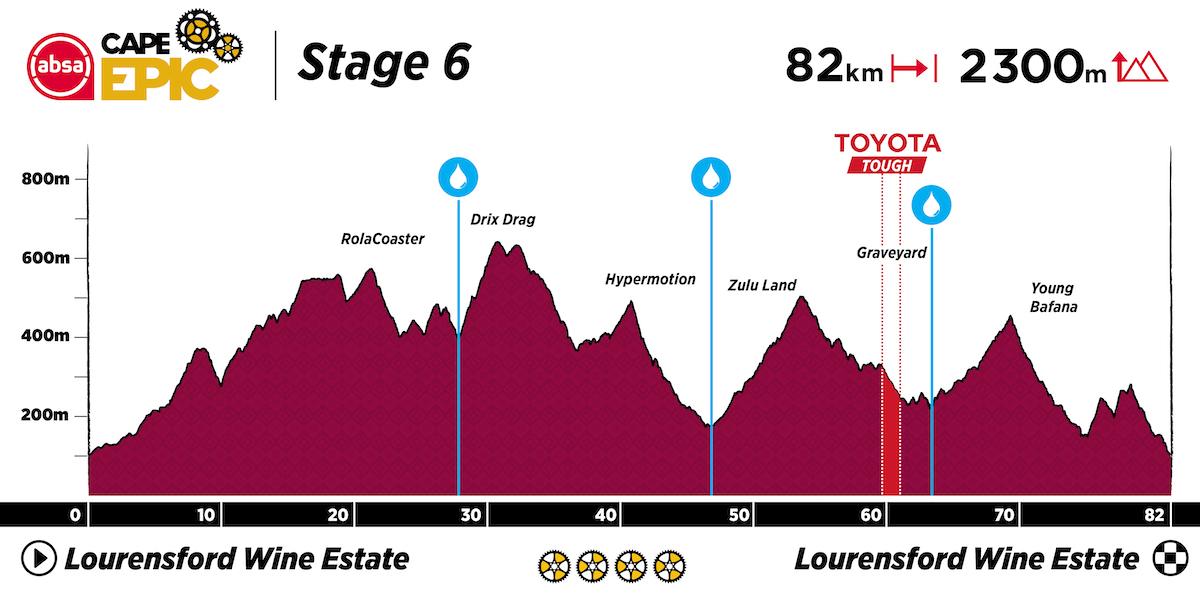 2023 Absa Cape Epic Route Profile Stage 6.jpg
