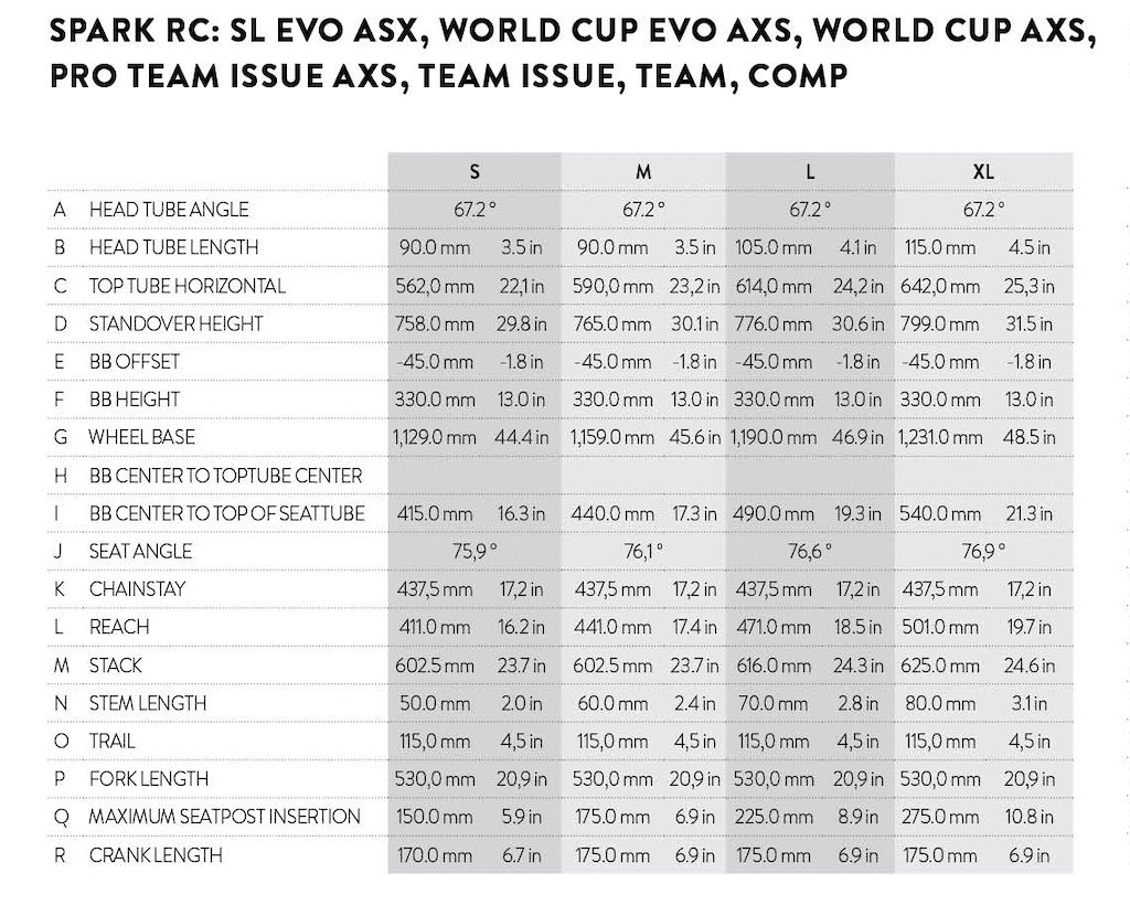 Scott Spark Geometry.jpeg