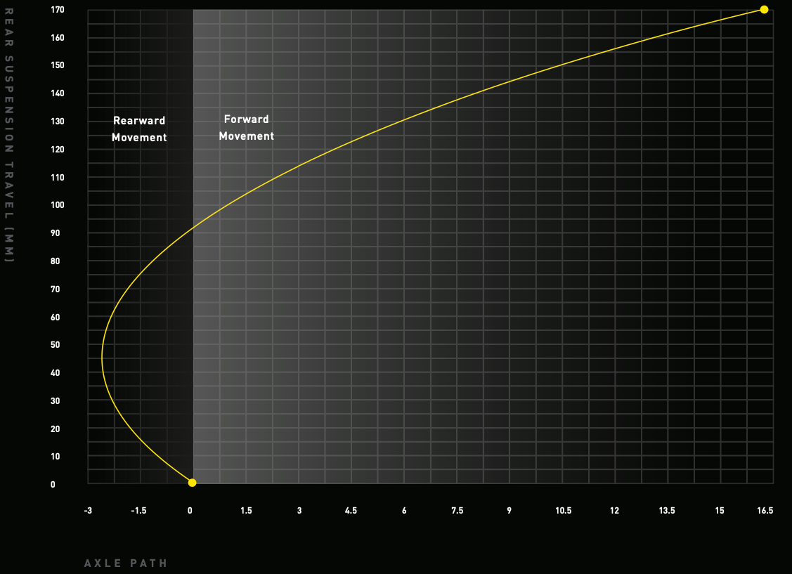 Kenevo Super Light Axle Path.png