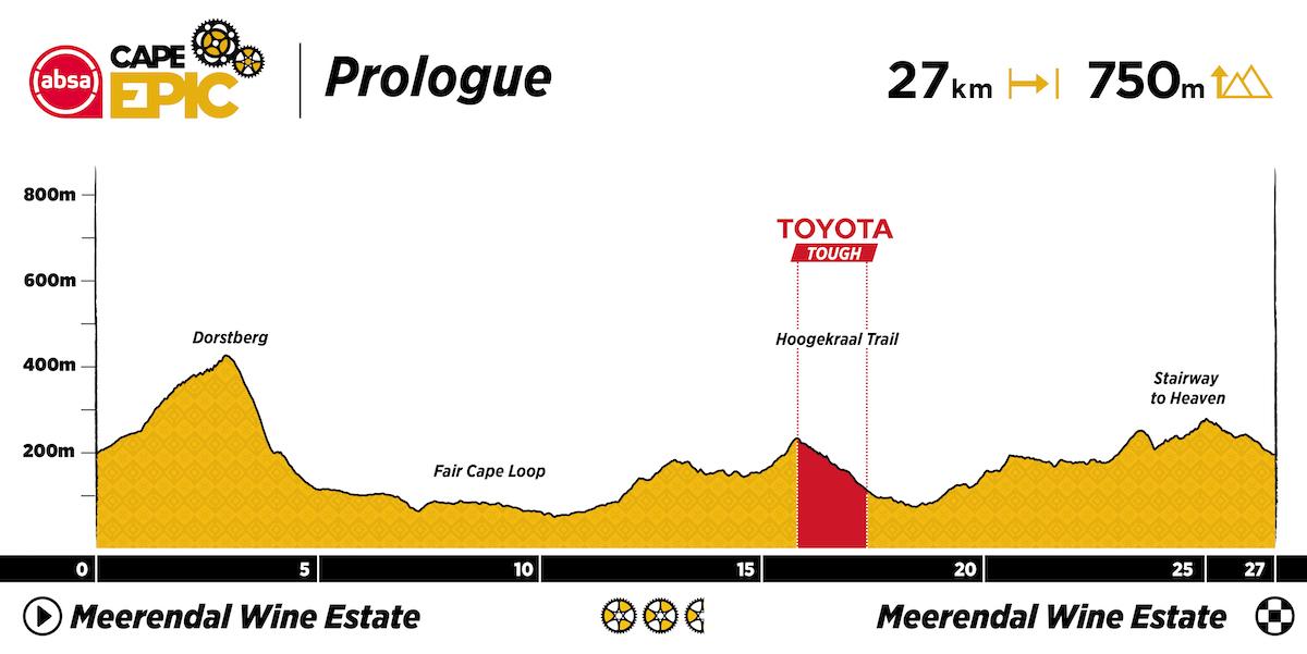 2023 Absa Cape Epic Route Profile Prologue.jpg