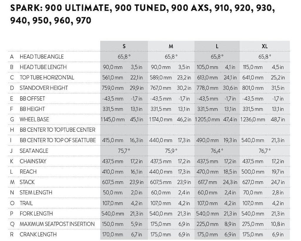 Scott Spark Geometry Trail.jpeg