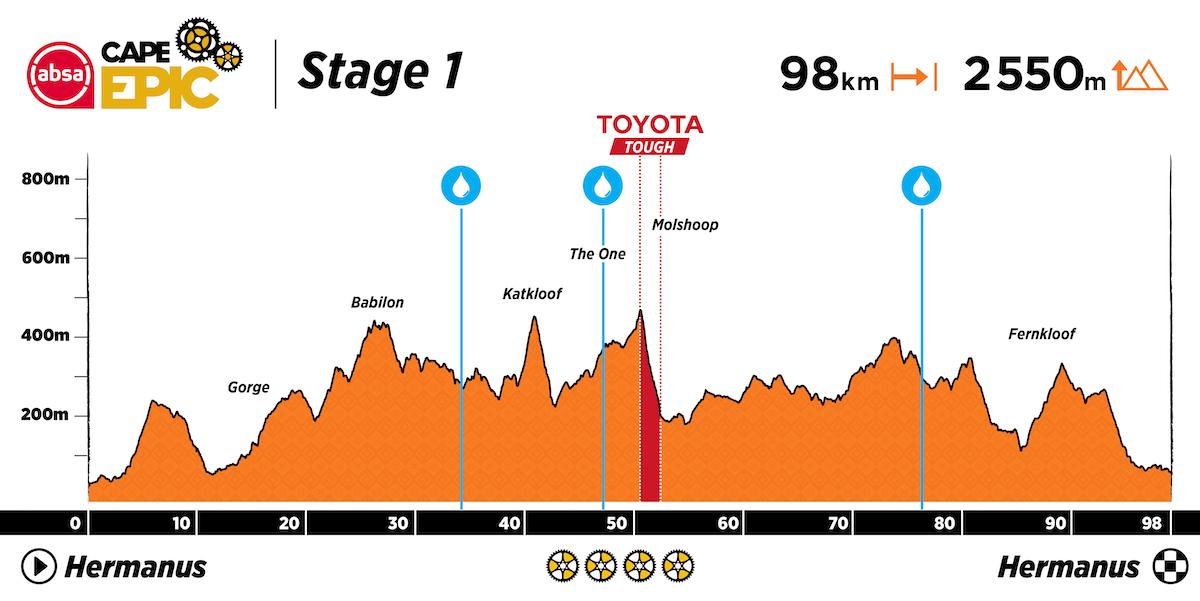 2023 Absa Cape Epic Route Profile Stage 1.jpg