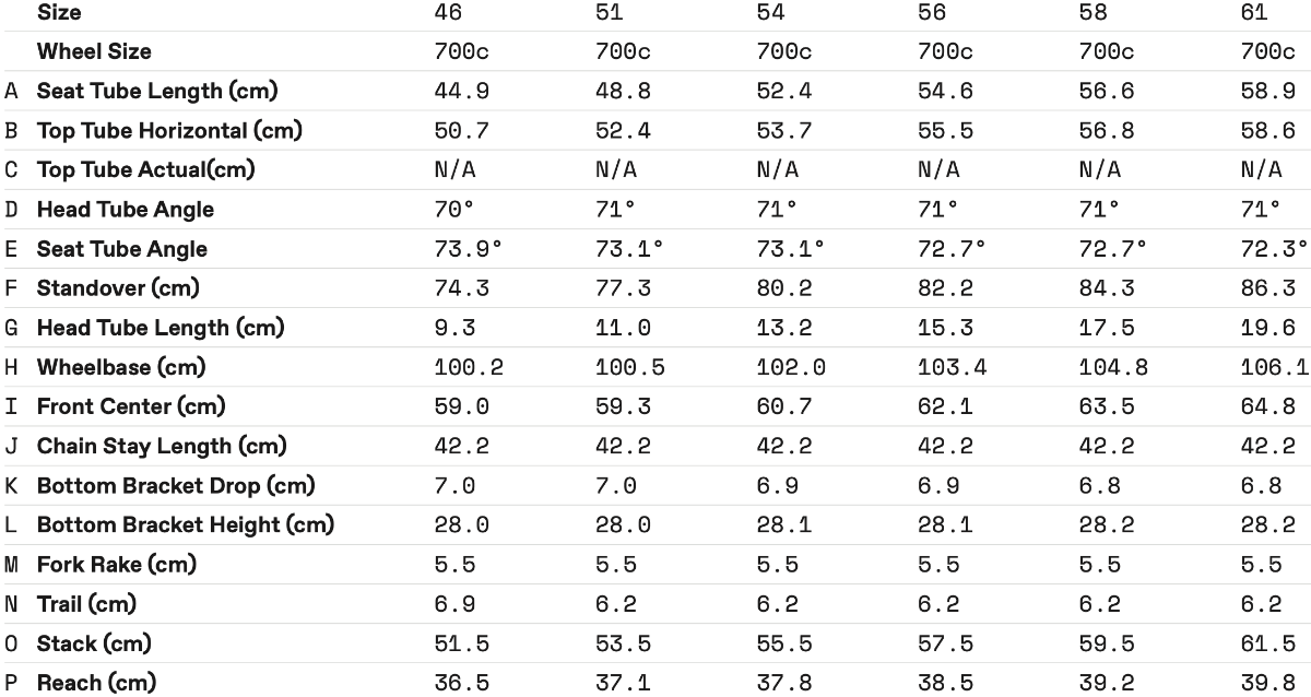 Cannondale SuperSix EVO SE Geometry.png