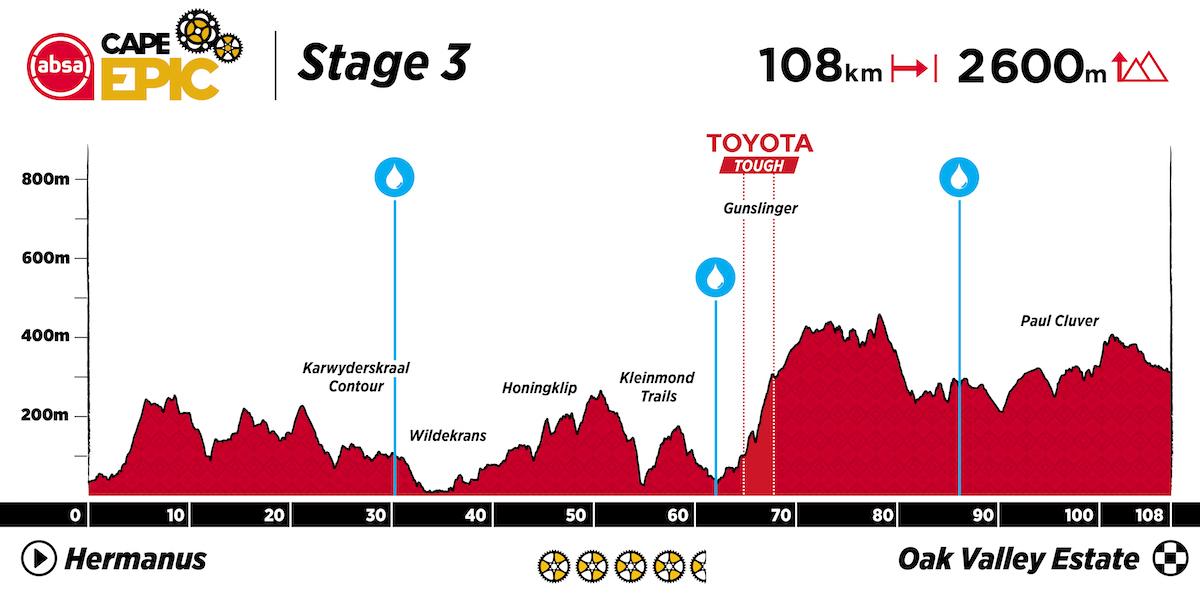 2023 Absa Cape Epic Route Profile Stage 3.jpg