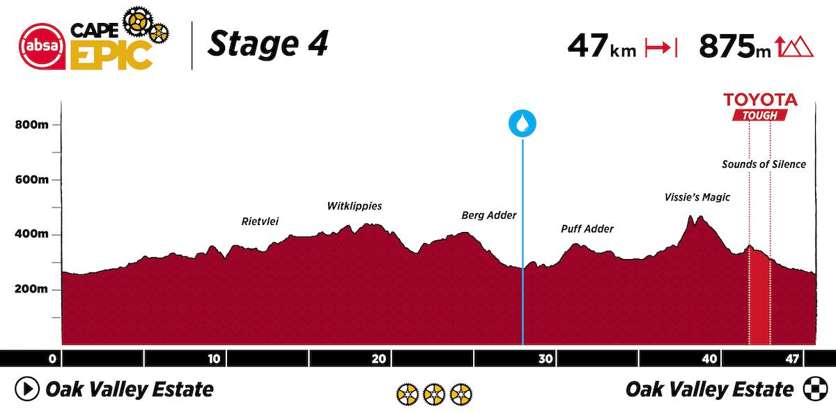 2023 Absa Cape Epic Route Profile Stage 4.jpg