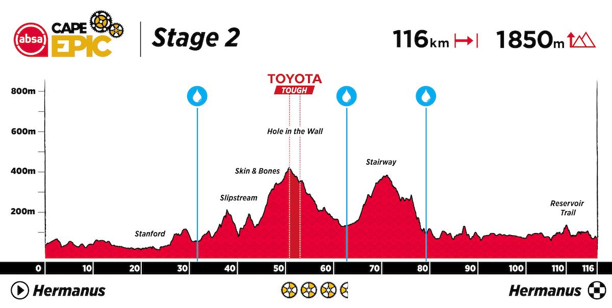2023 Absa Cape Epic Route Profile Stage 2.jpg
