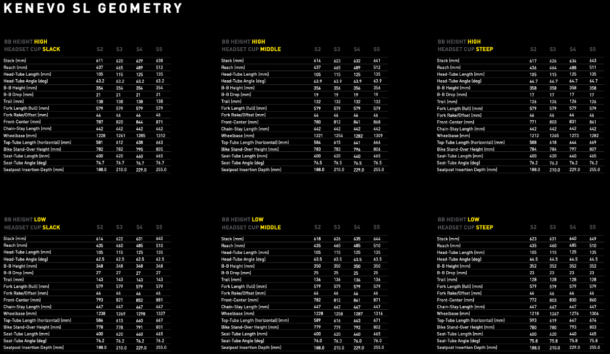 Kenevo SL Geometry Charts.png
