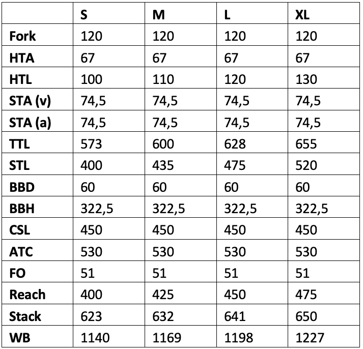 Titan Racing Nitric ebike geometry chart.png