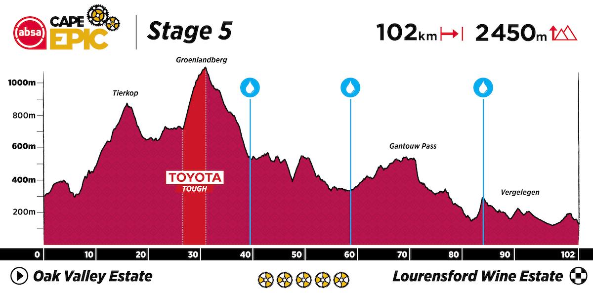 2023 Absa Cape Epic Route Profile Stage 5.jpg