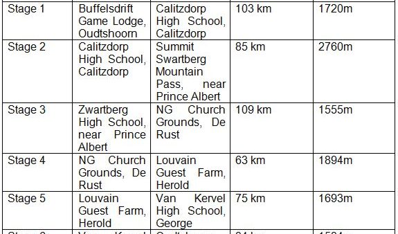 The Bridge Cape Pioneer Trek Launches the 2012 Route