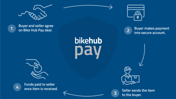 Introducing Bike Hub Pay: Buyer & Seller Protection