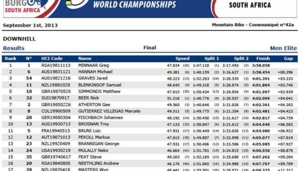 Greg Minnaar takes gold at 2013 MTB World Champs