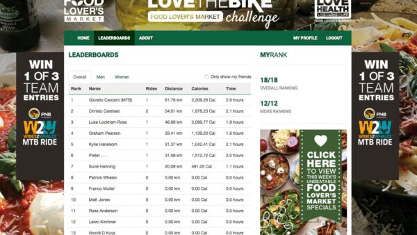 WIN: 3 x Wines2Whales entries with Food Lover’s Market