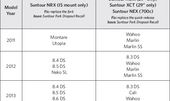Safety Recall Notice: SR SunTour Forks
