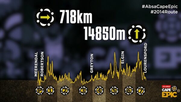Absa Cape Epic 2014 Route