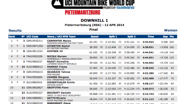 PMB World Cup: DH Results