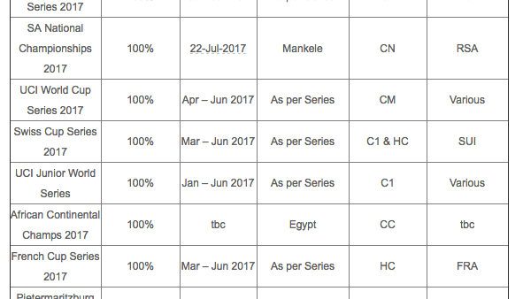 MTB Selection Criteria for 2017 available online