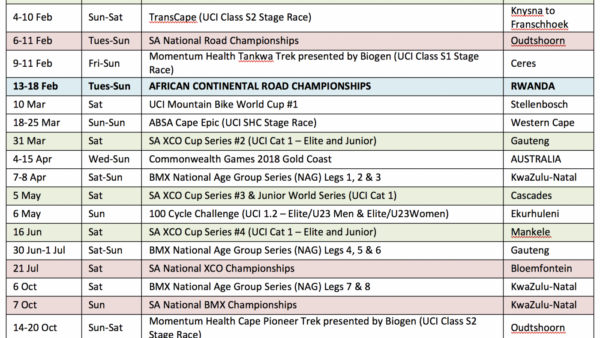 SA National Championships dates for 2018