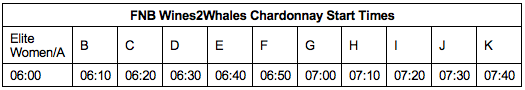 Wines2Whales Chardonnay stages to start early to beat the heat