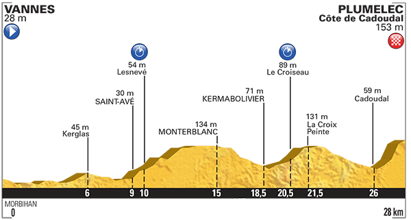 Fantasy Tour Preview: Stage 9 – Sigma ROX 10.0