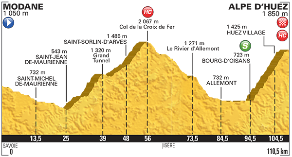 Fantasy Tour Preview Stage 20: Giro Synthe