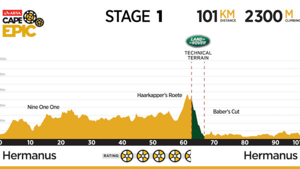 Cape Epic Preview: Stage 1 (Hermanus – Hermanus)