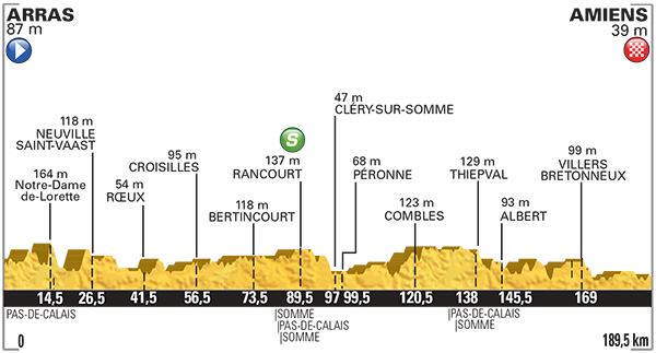 Fantasy Tour: Stage 5 – Giro Synthe helmet