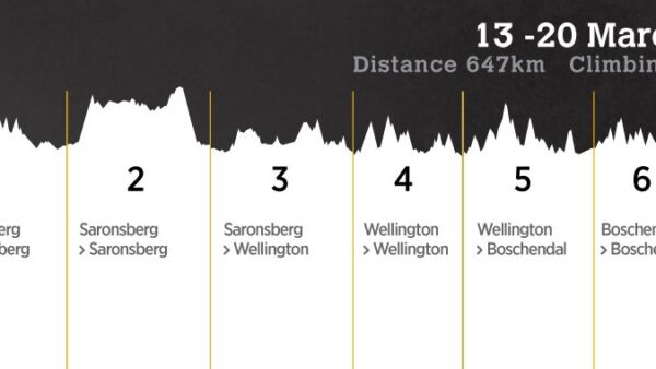 Video: 2016 Absa Cape Epic route
