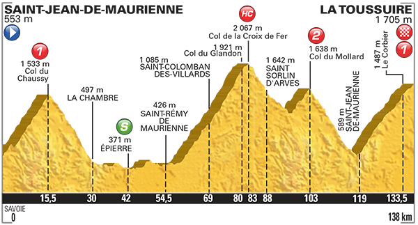 Fantasy Tour Preview Stage 19: Giro Empire SLX