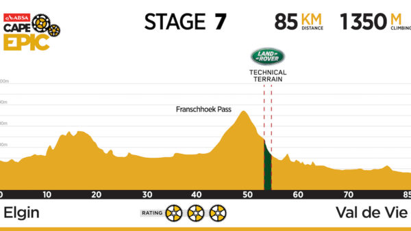 Cape Epic Grand Finale Preview: Elgin – Val de Vie