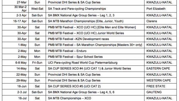 SA National Championship dates for 2016