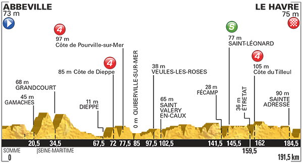 Fantasy Tour: Stage 6 – GoPro Hero