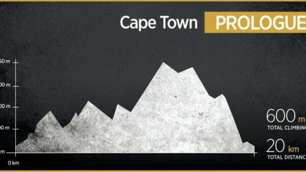 2015 Absa Cape Epic stage summaries and profiles