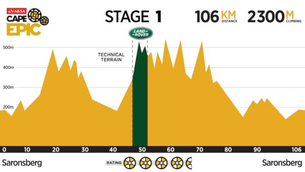 Absa Cape Epic: A tough race awaits on Stage 1