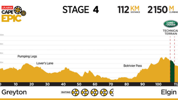 Cape Epic Stage 4 Preview: Greyton – Elgin