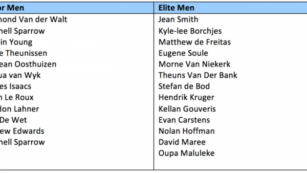 Track team announcement for CAC African Continental Champs in PMB