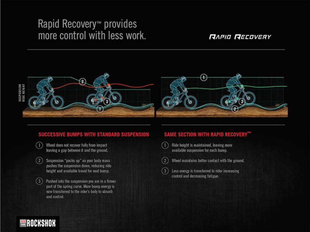 Review: RockShox Revelation RCT3 | Bike Hub