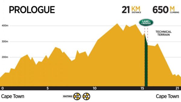Singletrack heaven for 2016 Absa Cape Epic riders