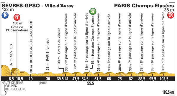 Fantasy Tour Preview Stage 21: GoPro Hero