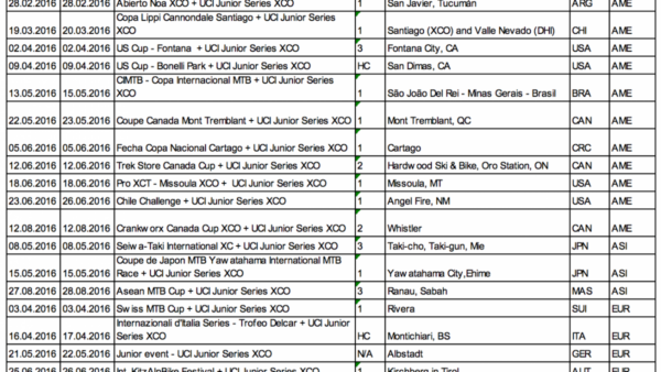 2016 UCI XCO Junior World Series dates released
