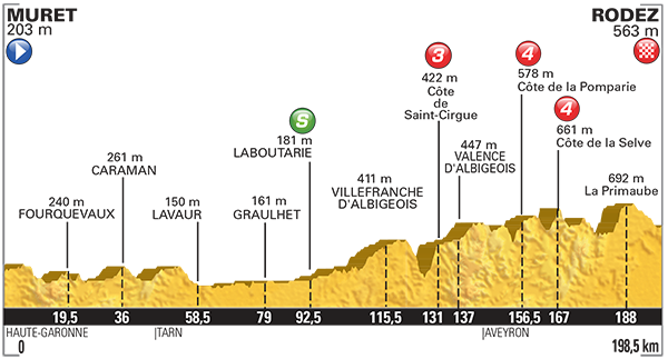 Fantasy Tour Preview Stage 13: Giro Empire SLX