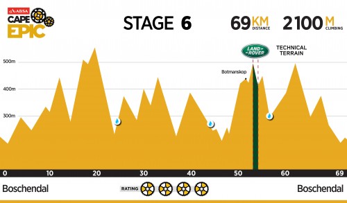Stage 6: Shortest stage, but lots of up and down