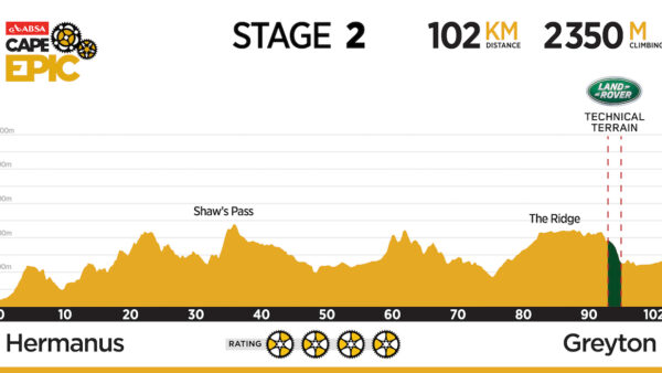 Cape Epic Stage 2 Preview: Hermanus – Greyton