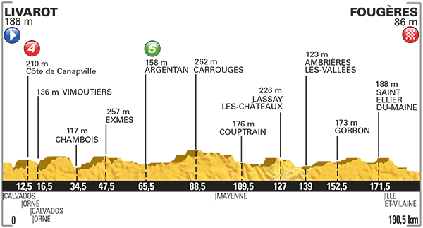 Fantasy Tour: Stage 7 – Blackburn Hamper