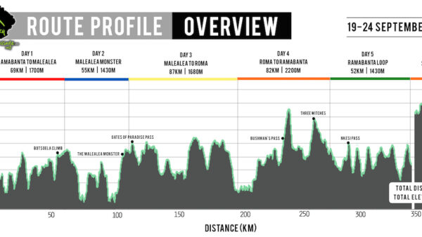Lesotho Sky unveil 2016 race route