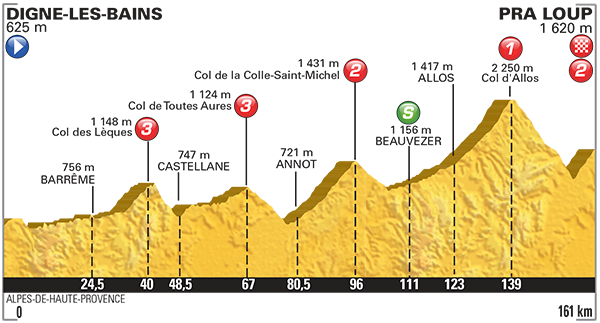 Fantasy Tour Preview Stage 17: Fabric Scoop saddle