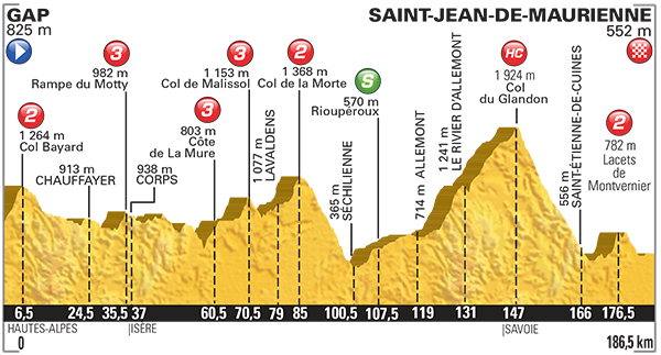 Fantasy Tour Preview Stage 18: Sigma ROX 10.0